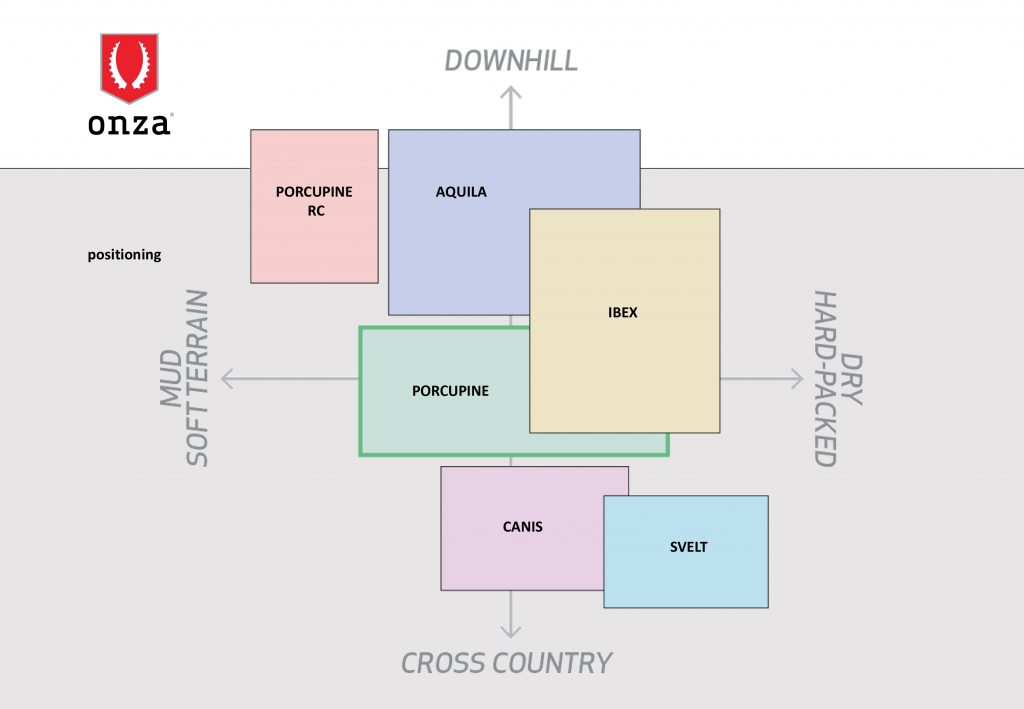 Neumaticos onza enduro mtb downhill descenso 27.5 29 aquila ibex porcupine 2021